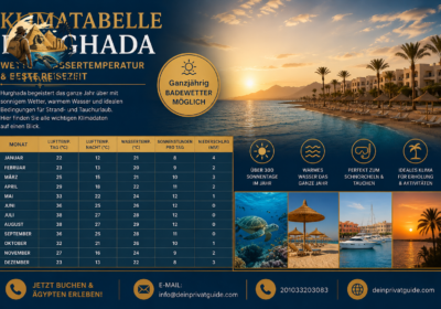 Klimatabelle Hurghada & – Wetter, Wasser temperatur & beste Reisezeit