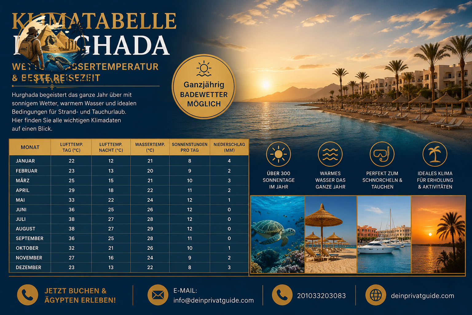 Klimatabelle Hurghada & – Wetter, Wasser temperatur & beste Reisezeit